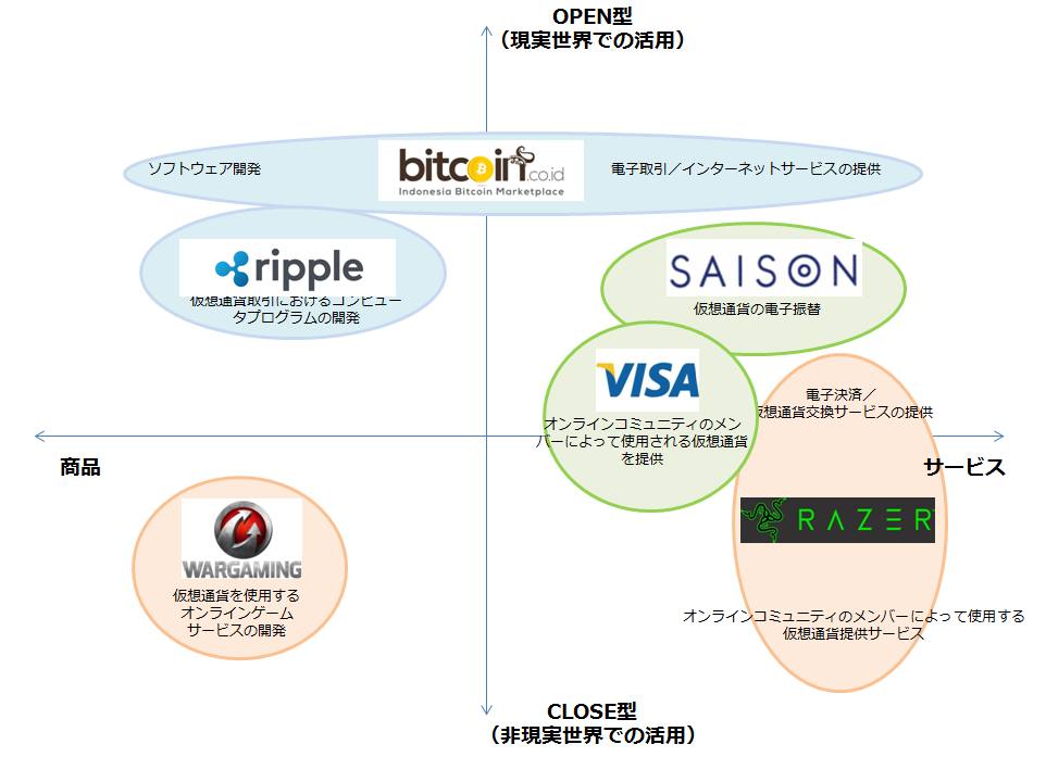 分布図 BRANDTODAY byGMO