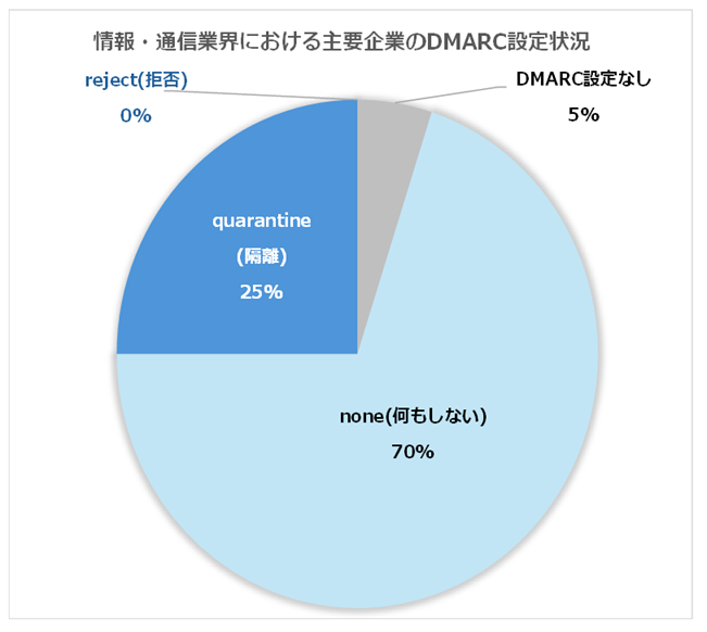 画像に alt 属性が指定されていません。ファイル名: image-39.png