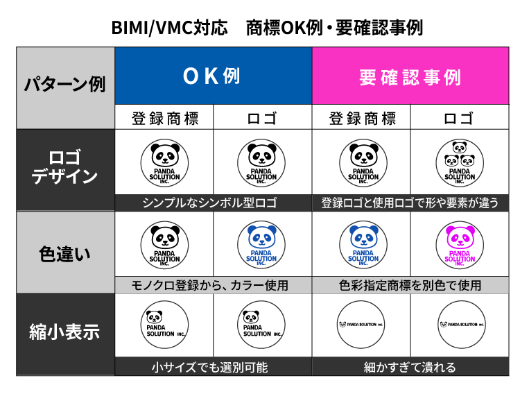 企業ロゴ付きメール（BIMI）/企業ロゴ所有証明書（VMC）対応ロゴで失敗しないための商標登録ガイド